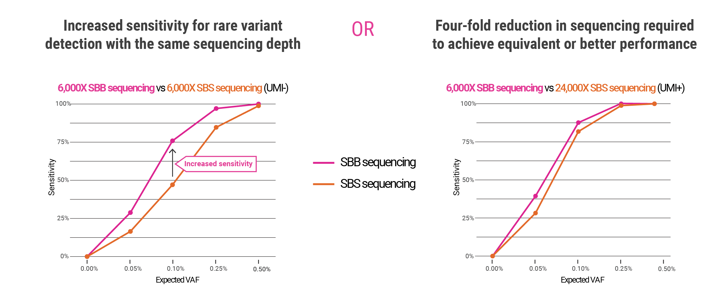 Liquid biopsy comparison image