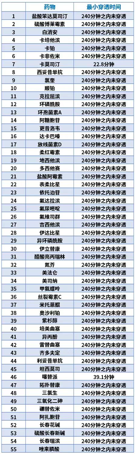 手套耐腐蚀数据2.jpg